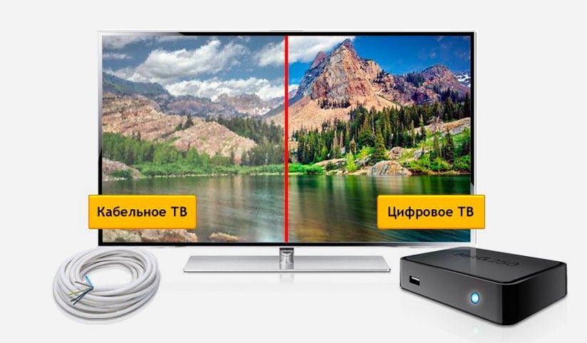 Кабельное ТВ Дом.ру в село Панское